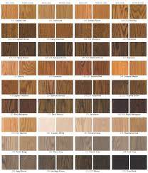 Distributor address city state/ province postal country phone fax web full line? Duraseal Quick Coat Stain Wood Floor Stain Wfs