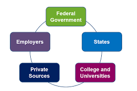 Ayuda federal para estudiantes (fafsa®, por sus siglas en inglés) en fafsa.gov o por medio de la aplicación móvil mystudentaid. Https Www Allegany Edu Financial Aid Documents 2021 2022 Fafsa High School Presentation Pdf