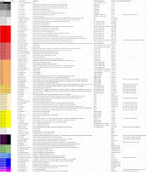 Get an overview of damage types and see examples for each here! Oc I Created A D100 Critical Injuries Table For When Players Fall To 0hp Dnd