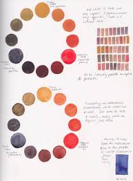 Jane Blundell Artist Zorn Palette Exploration