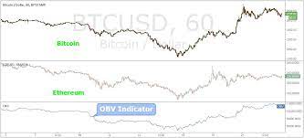 Hence it has to deal with a number of regulatory The Best Bitcoin Trading Strategy 5 Easy Steps To Profit