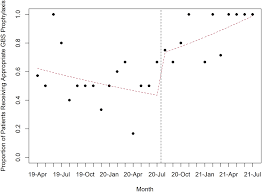Image result for Group B Streptococcus Prophylaxis