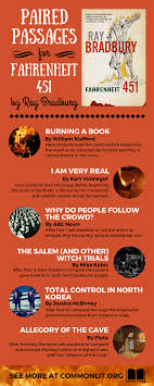 To go on general release. Looking For Supplemental Readings For Students Reading Fahrenheit 451 Commonlit Has 8 Suggested Pa Teaching Literature High School Literature Fahrenheit 451