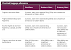 Qatar Airways Hand Baggage Items