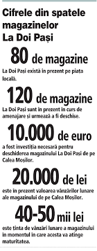 Supermarket cu gama completa de produse. Proprietarul Unui Magazin La Doi Pasi Aveam SpaÅ£iul Si Am Decis SÄ Il Folosesc IniÅ£ial Voiam Ceva Mai Simplu Dar Am Ajuns La AceastÄ FormulÄ VanzÄri De 4 700 In Prima LunÄ