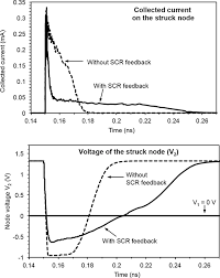 Cmos (complementary mos) technology uses both nmos and pmos transistors fabricated on the same silicon chip. Charge Collection Physical Modeling For Soft Error Rate Computational Simulation In Digital Circuits Intechopen