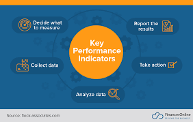 10 Important Kpis And Metrics Your Customer Support Team Should Be Using Financesonline Com
