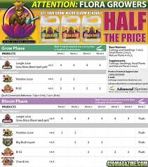 17 Rational Advanced Nutrients Grow Schedule