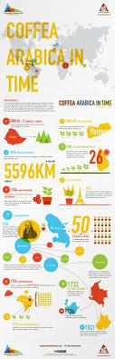  110 Coffeelogy Ideas In 2021 Coffee Drinks Coffee Love Coffee