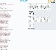 Chord Hurt Ost Logan Johnny Cash Tab Song Lyric Sheet Guitar Ukulele Chords Vip