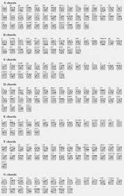 heres a free printable guitar chord chart with all the