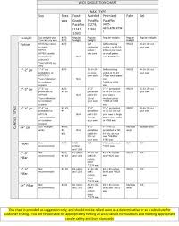 42 Explanatory Wax To Gold Conversion Chart
