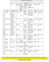 42 Explanatory Wax To Gold Conversion Chart