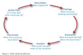Writing A Reflective Essay Reflective Journal Reflective Essay Examples Reflection Paper