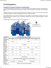Also in 1887, carbonic acid gas was described as a fire extinguisher for engine chemical fires at sea and ashore. Fire Extinguisher Manmade Materials Building Engineering