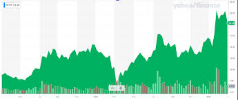 This hot penny stocks list includes trending penny stocks, stocks that are gaining momentum, breakout penny stocks, and some of the most volatile penny stocks. The 8 Best Penny Stocks To Invest In 2021 Elliott Wave Forecast