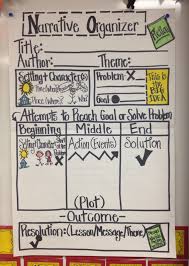 what is narrative writing anchor chart