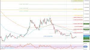 According to them, cardano will increase by 200% in 2020 to that of the price achieved by the end of 2019, which will be roughly $0.06, which looks like a conservative prediction for ada. Cardano Ada Price Prediction 2020 0 15 Possible