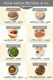 This Is How A Nutritionist Answers The Age Old Question How Much Protein Do I Really Nee Food Nutrition Facts Daily Protein Intake Vegetarian Protein Sources
