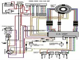 Learning to read and use wiring diagrams makes any of these repairs safer endeavors. Diagram 1974 Johnson 85 Hp Wiring Diagram Full Version Hd Quality Wiring Diagram Diagrammah Tanzolab It