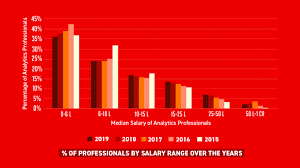 Analytics India Salary Study 2019 By Aim Analytixlabs