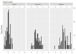 Ggplot Placing Facet Strips Above Axis Title Stack Overflow