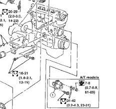 A wide variety of nissan sentra starter options are available to you, such as type, car fitment. My Friend Has A 1998 Nissan Sentra That Needs The Starter Replaced I Volunteered To Do It For Him But Not Sure What