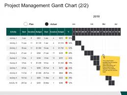 Project Management Gantt Chart Activity Ppt Powerpoint
