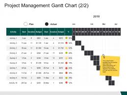 project management gantt chart activity ppt powerpoint