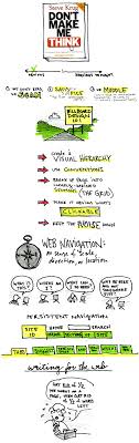 Don T Make Me Think Key Learning Points For Ux Design For The Web Ux Design Web Design Interactive Design