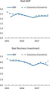 Advised thailand's ptt exploration and production public company ltd (pttep)'s purchase of murphy oil corporation's oil and gas business in malaysia through acquiring shares in its two malaysian. U S Investment Since The Tax Cuts And Jobs Act Of 2017 In Imf Working Papers Volume 2019 Issue 120 2019