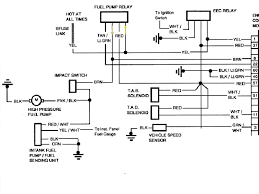 1995 ford f150 starter wiring diagram free downloads. Diagram 1995 F250 Fuel Pump Wire Diagram Full Version Hd Quality Wire Diagram Ediagramming Usrdsicilia It
