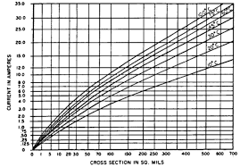 Standard Pcb Trace Widths Electrical Engineering Stack