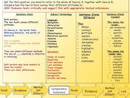 During the afternoon we will be. English Language Paper 2 Question 4 Revision Card Teaching Resources