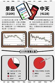 保健食品 景岳 3164 中天 4128 stockfeel 股感知識庫 epe