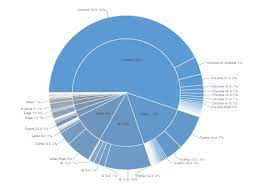 Check spelling or type a new query. Free Pie Chart Maker Create A Stunning Pie Chart With Displayr For Free