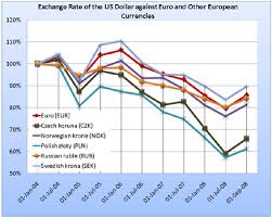 currency fluctuation chart khmerhistory ga