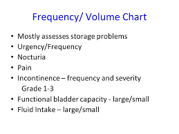 Urodynamics What Is It Ppt Video Online Download