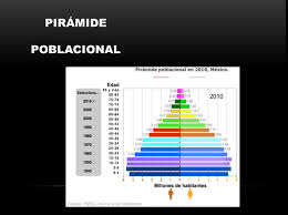 Atlas de geografía del mundo. Poblacion De Mexico Por Edad Y Sexo Geografia Cuarto De Primaria Nte Mx Recursos Educativos En Linea