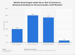 Der umsatz wird in diesem jahr voraussichtlich fast 3,5. B2b E Commerce Im Fokus Alexander Steireif