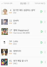 melon chart gets filled with hopeful songs on the new years