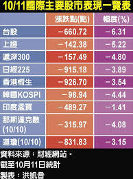 카피툰은 네이버웹툰 다음웹툰 카카오웹툰 레진코믹스 짬툰 투믹스 탑툰 만화책 미리보기 및 다시보기를 제공합니다. åœ‹å®‰åŸºé‡'æš«ä¸é€²å ´è­·ç›¤å°è‚¡æ'œç ´è¬é»ž ç„¦é»žè¦èž ä¸­åœ‹æ™‚å ±