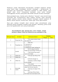 8 yang manakah padanan yang betul bagi jenis katiadjektif dengan contohnya dalart ayat? Contoh Soalan Bm Stpm Penggal 2 Selangor A