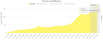 Apple analyse und prognose pro tag. Nvidia Aktie Kauft Mr Market Noch Rational