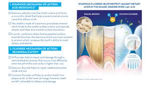 We did not find results for: Why The Toothpaste You Recommend Matters Oral Health Group