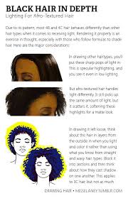 No longer must we simply settle for the natural colors we were born and the following images of black hair with highlights are perfect examples of just how far the. Help Me Draw Smallrevolutionary Misselaney Natural Black