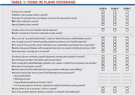 What are diabetic care plans? Health Insurance For Diabetes Management Diabetes Resources Information Diabetes Self Management