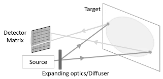 They might seem indispensable communication gadgets but below are some of the regarding the case on advantages and disadvantages of mobile phones, advantages accrued from having a phone go much behold the. Applied Sciences Free Full Text An Overview Of Lidar Imaging Systems For Autonomous Vehicles Html