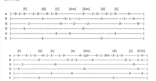 F g telah habis sudah cinta ini. Chord And Band Biography Intro Tab Virgoun Surat Cinta Untuk Starla