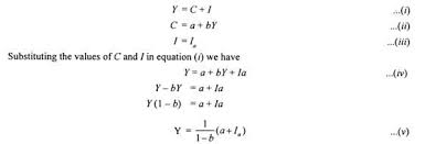 National income will rise toward equilibrium. Determination Of National Income Keynes S Two Sector Model